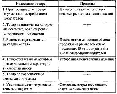 Общая характеристика товаров - student2.ru