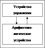 Общая схема ЦВМ и работа ее основных функциональных блоков. - student2.ru