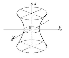 Общее уравнение поверхности второго порядка. Сфера - student2.ru