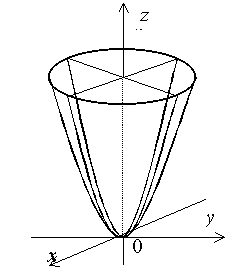 Общее уравнение поверхности второго порядка. Сфера - student2.ru