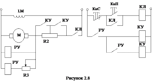 Управление в функции скорости - student2.ru