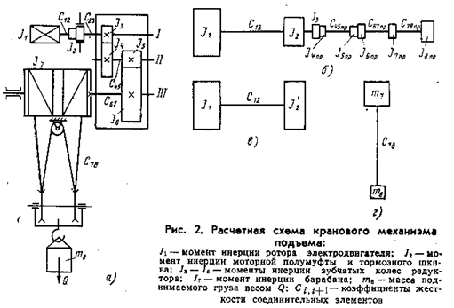 общие сведения о расчетных схемах - student2.ru