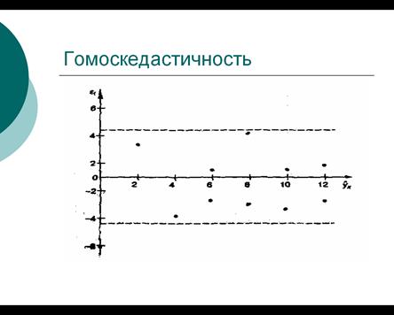 Реализация основных этапов построения и анализа парной линейной регрессии - student2.ru