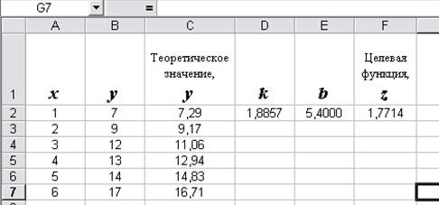 Общий подход к построению уравнения регрессии на примере линейной модели - student2.ru