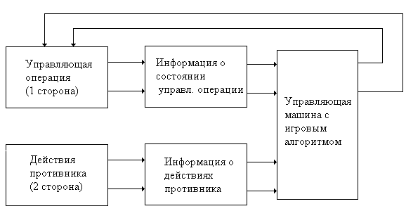 Обучающиеся и игровые системы. - student2.ru