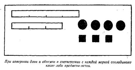 обучение детей формулировке арифмитических действий. - student2.ru