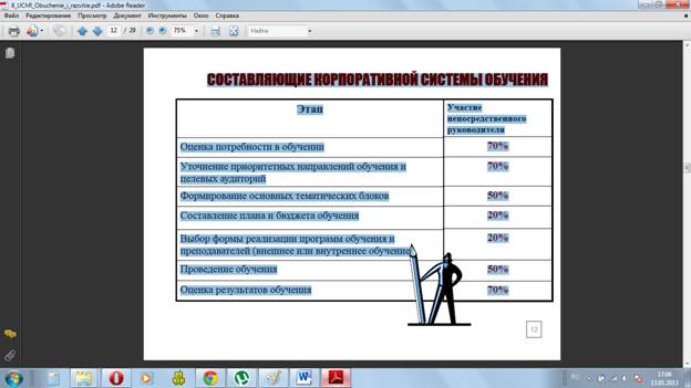 Обучение - процесс, в ходе которого работники приобретают знания и навыки, необходимые для достижения производственных целей - student2.ru