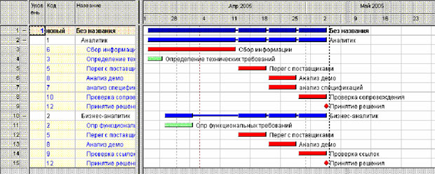 Оценка длительности операций - student2.ru