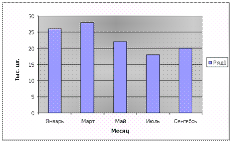 Оценка погрешности измерений. Доверительные интервалы - student2.ru