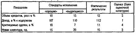 Оценка результатов деятельности - student2.ru