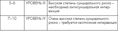 Оценка суицидального риска - student2.ru