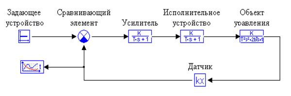 Оценка устойчивости по кривой переходного процесса - student2.ru