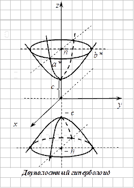 Однополостный гиперболоид - student2.ru