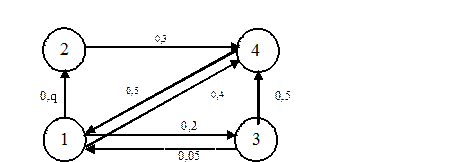 однородные цепи маркова (дискретное время) - student2.ru
