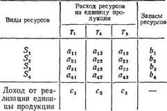 Одношаговые задачи управления - student2.ru