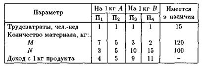 Одношаговые задачи управления - student2.ru