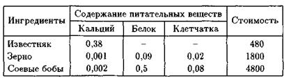 Одношаговые задачи управления - student2.ru