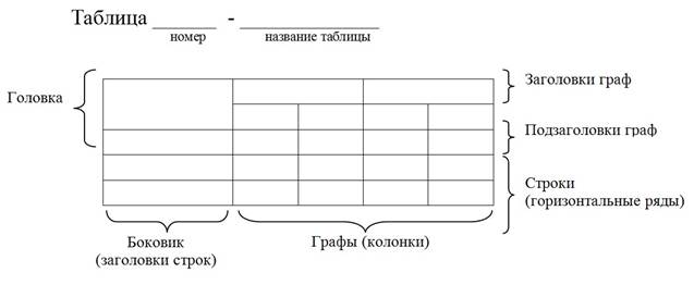 Оформление иллюстраций - student2.ru