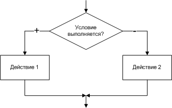 Окно Просмотр объектов (ObjectBrowser) - student2.ru