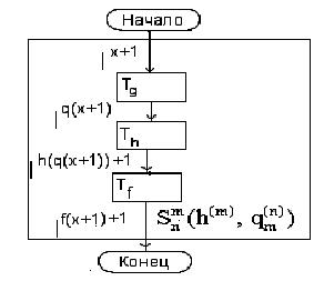 Операции над машинами Тьюринга - student2.ru