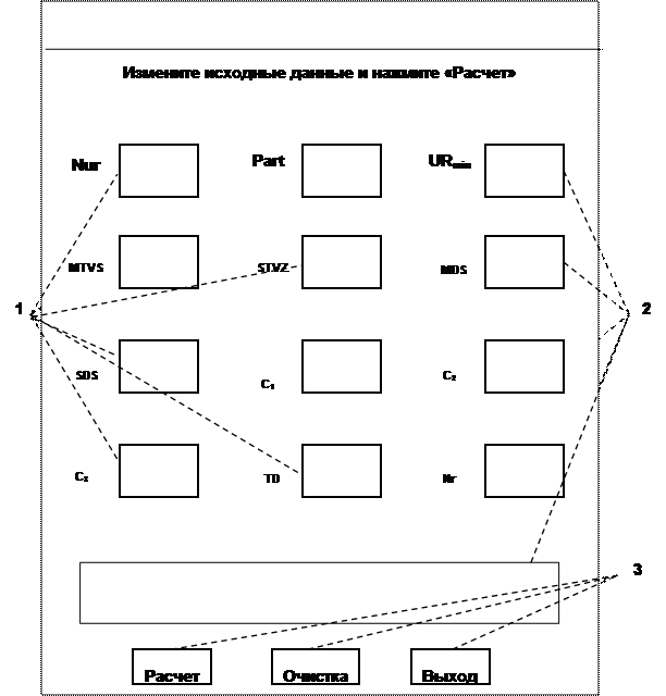 Описание алгоритмов и программ - student2.ru