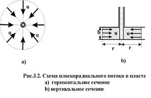 Описание одномерных потоков - student2.ru