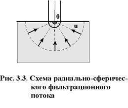 Описание одномерных потоков - student2.ru