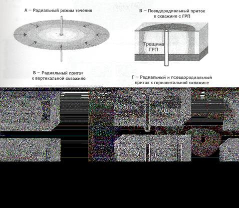 Описание одномерных потоков - student2.ru