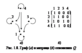 Определение бинарного отношения - student2.ru