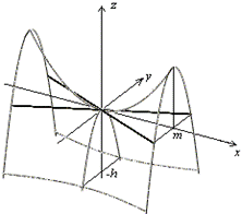 Определение. Гиперболическим параболоидом называется поверхность, уравнение которой в некоторой декартовой системе координат имеет вид - student2.ru