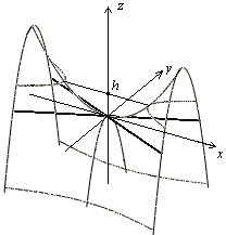 Определение. Гиперболическим параболоидом называется поверхность, уравнение которой в некоторой декартовой системе координат имеет вид - student2.ru