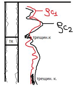 Определение глинистости по ГИС. Д.определения глинистости в перв.очередь примен - student2.ru