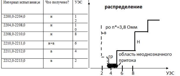 Определение глинистости по ГИС. Д.определения глинистости в перв.очередь примен - student2.ru