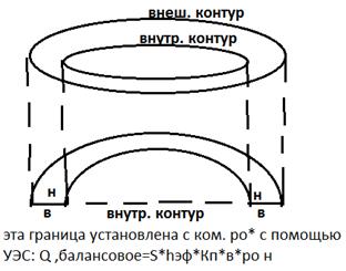 Определение глинистости по ГИС. Д.определения глинистости в перв.очередь примен - student2.ru