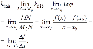 Определение и смысл производной - student2.ru