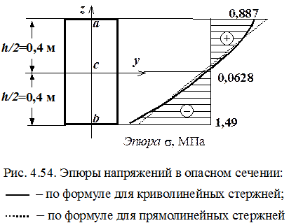 определение напряжений и деформаций - student2.ru