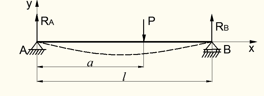 Определение опорных реакций балок - student2.ru