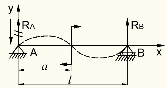 Определение опорных реакций балок - student2.ru