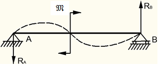 Определение опорных реакций балок - student2.ru