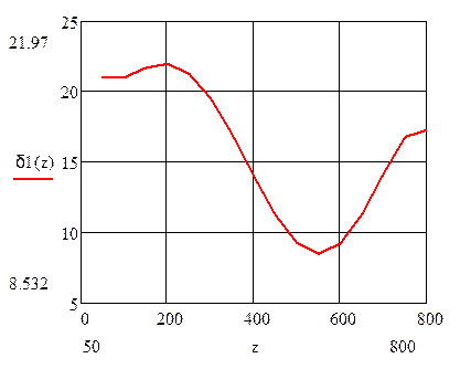 Определение относительного удлинения при 800 °С и построение графика зависимости относительного удлинения от температуры - student2.ru