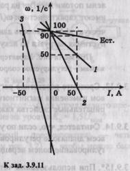 Определение понятия «электропривод» - student2.ru