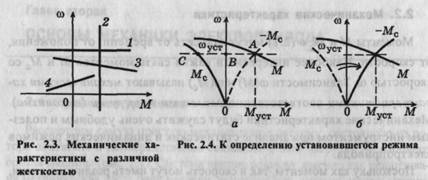 основы механики электропривода - student2.ru