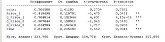 Определение порядка интегрируемости - student2.ru