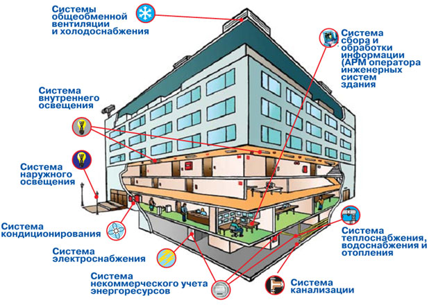Определение размера доли собственника в праве общей собственности на общее имущество в МКД - student2.ru