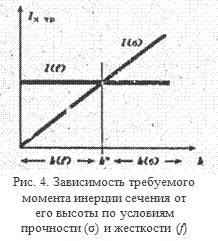 Определение размера селения балки - student2.ru