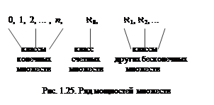 Определение счетного множества - student2.ru