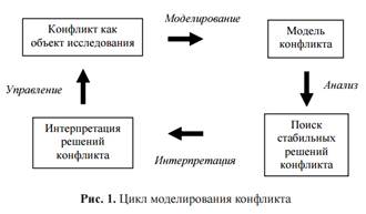 Ключевые понятия структурного анализа конфликта. - student2.ru