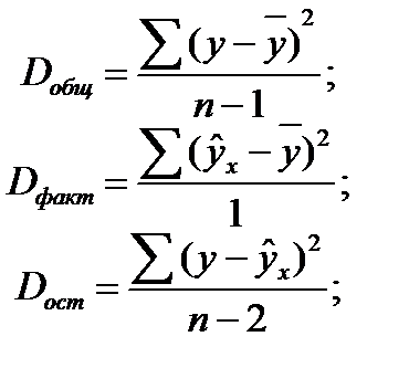Определение тесноты связи и оценка существенности уравнения регрессии - student2.ru