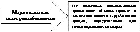 Определение точки окупаемости затрат графическим методом. - student2.ru