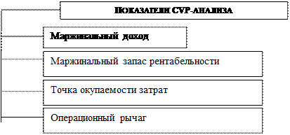 Определение точки окупаемости затрат методом уравнений. - student2.ru